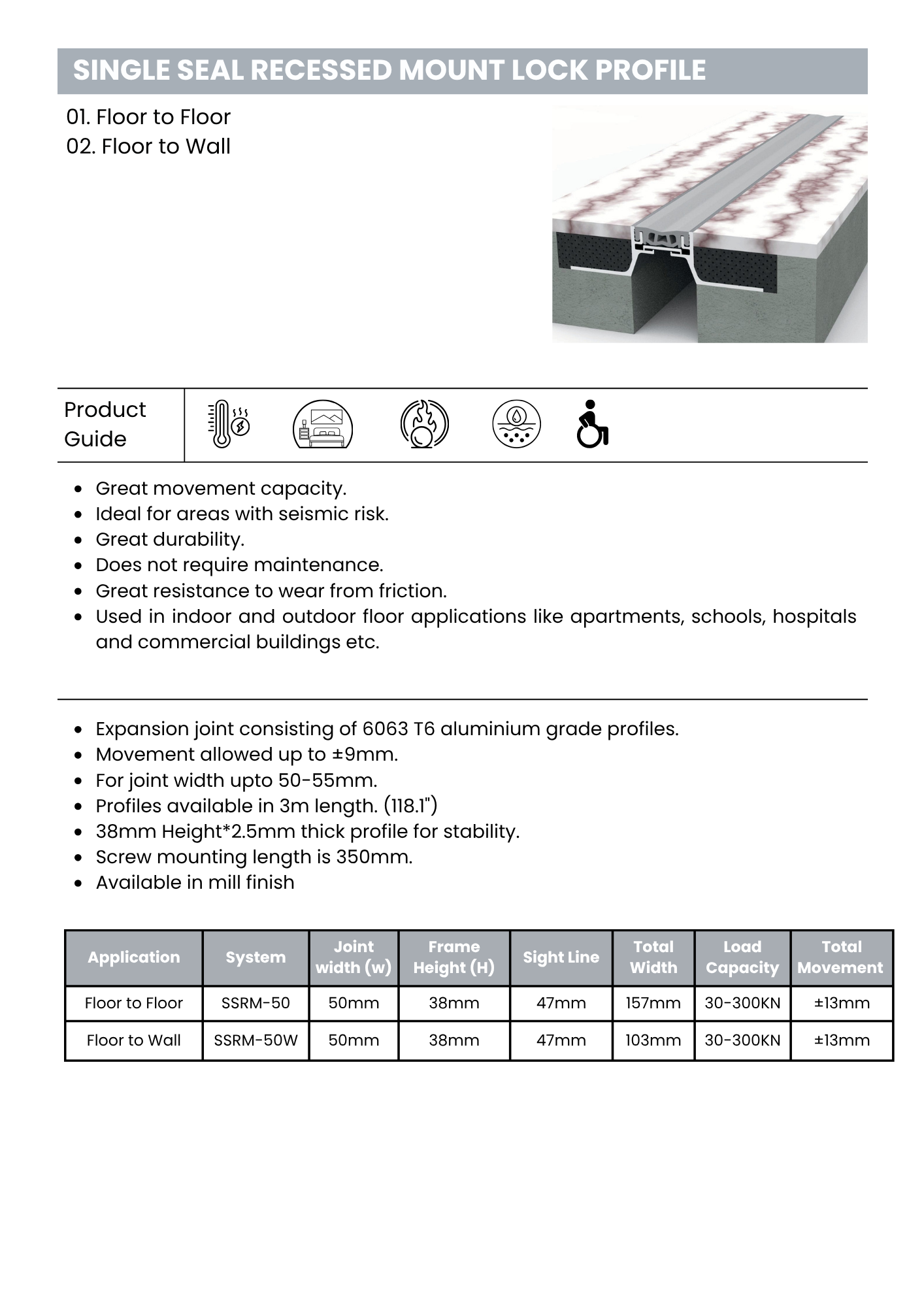 Single seal recessed mount lock profile